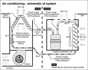 AIR CONDITIONING SCHEMATIC OF SYSTEM