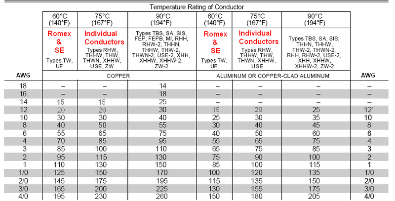 Nec Ampacity Table Cabinets Matttroy